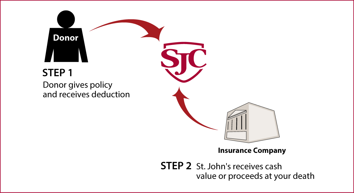 Life Insurance Policy Thumbnail