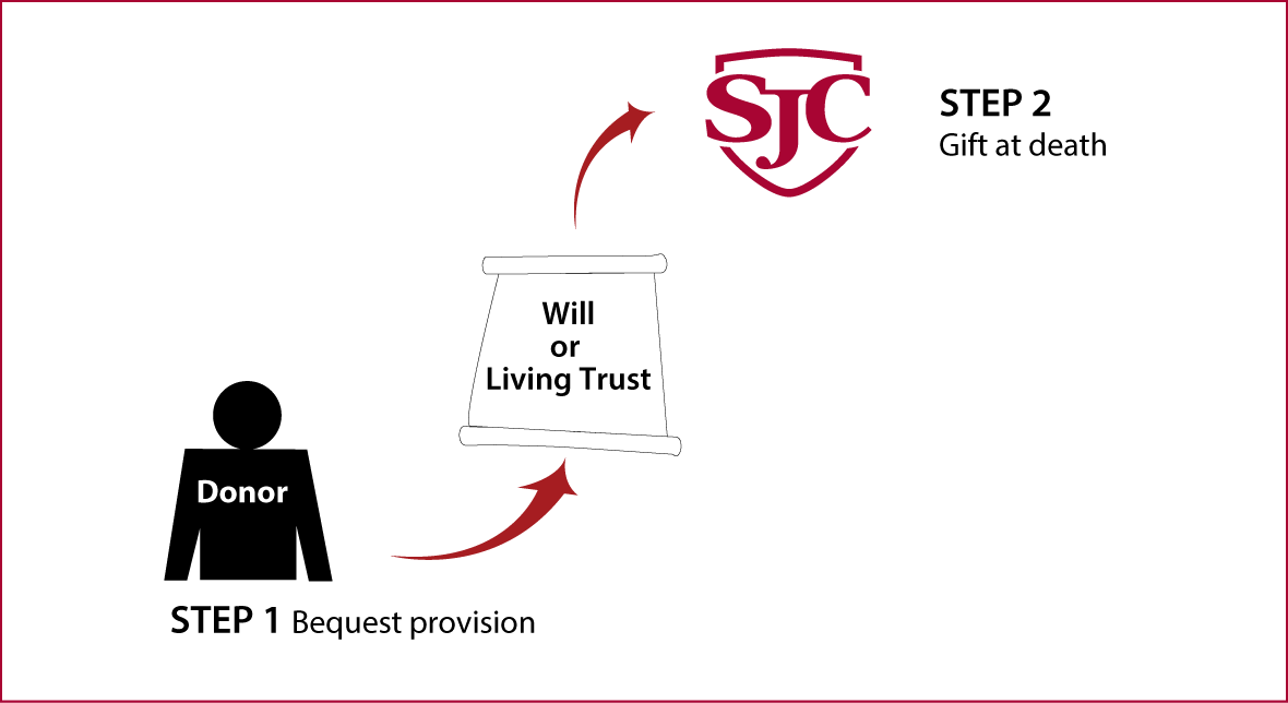 Gifts by Will Diagram. Description of image is listed below.